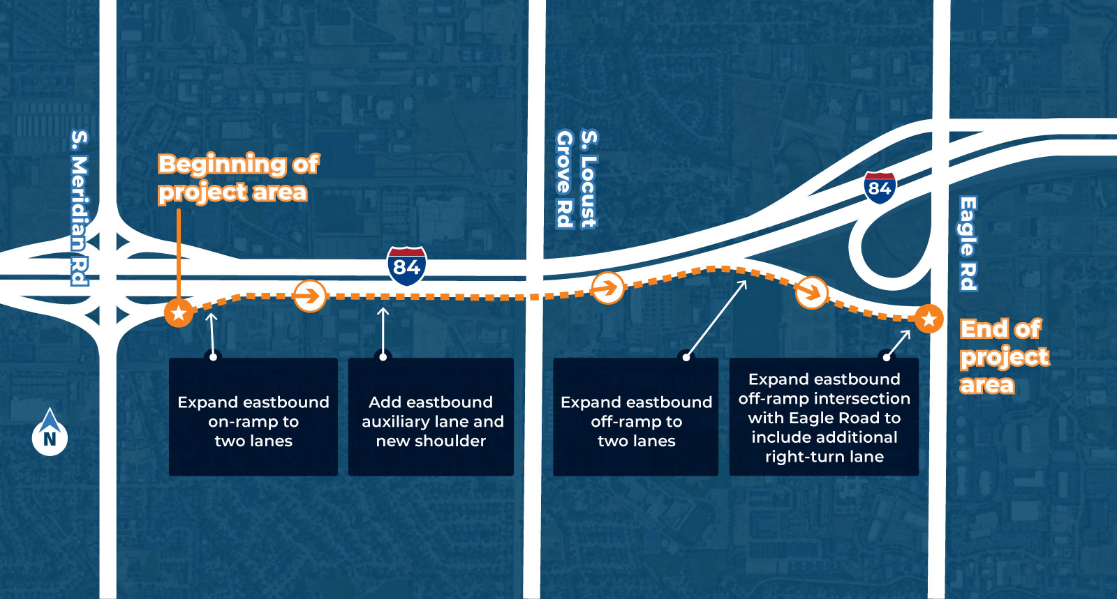 Project area map with highlight of eastbound lanes. Expand eastbound on-ramp to two lanes. Add eastbound auxiliary lane and new shoulder. Expand eastbound off-ramp to two lanes. Expand eastbound off-ramp intersection with Eagle Road to include additional right-turn lane.