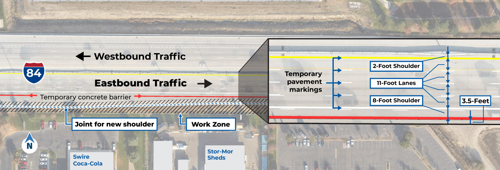 Map of project area showing lane shift configuration during construction. The lane shift begins on eastbound Interstate 84 between the Meridian Interchange and S. Locust Grove Road. Map includes eastbound and westbound traffic arrows indicating direction, a temporary barrier between motorists and construction area, travel lane dimensions, temporary pavement markings, joint for new shoulder, and work zone markings. Eastbound travel lane dimensions include a 2-foot shoulder next to the median, 11-foot lanes, and an 8-foot shoulder next to the work zone.